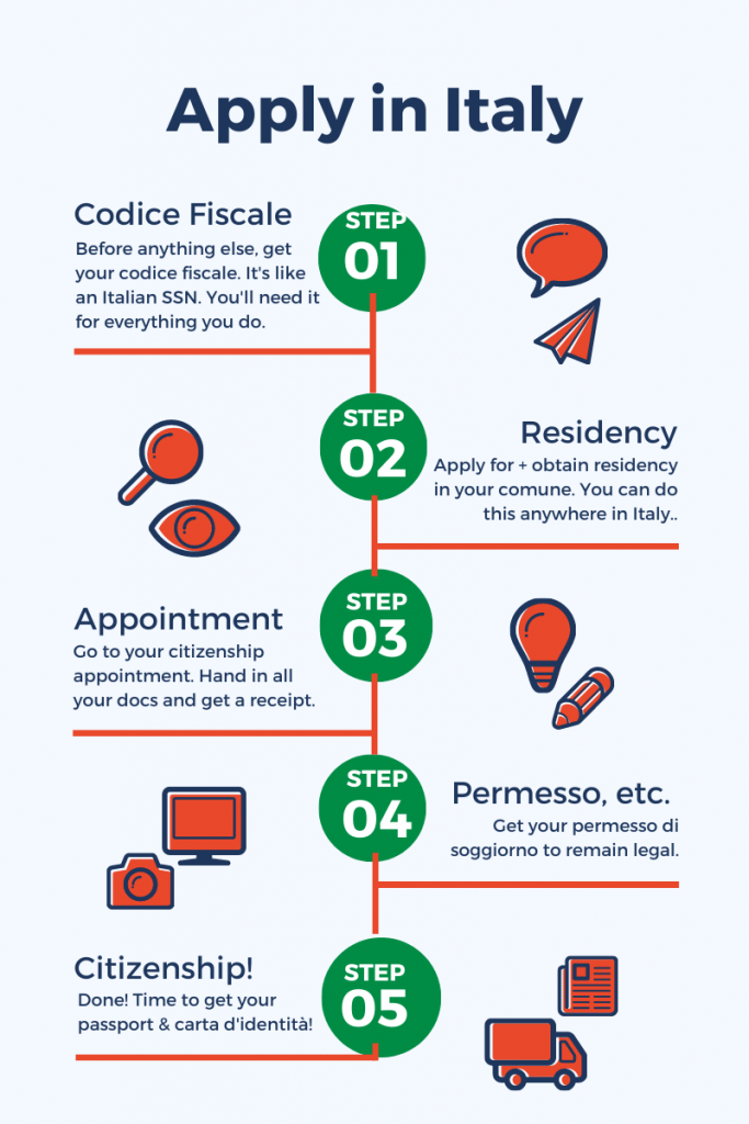 Apply in Italy for Italian dual citizenship